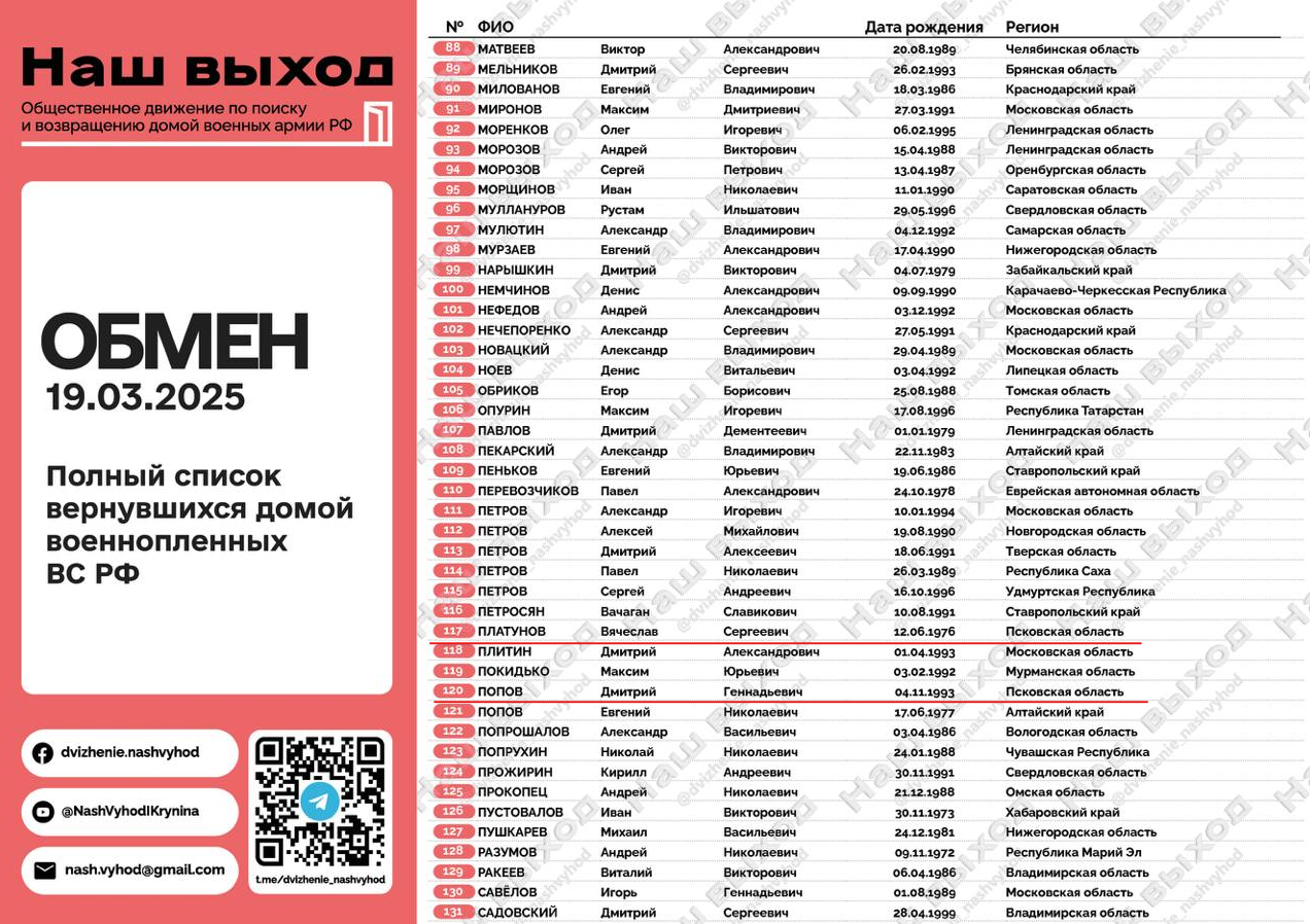 Двоих псковских военнопленных обменяли сегодня
